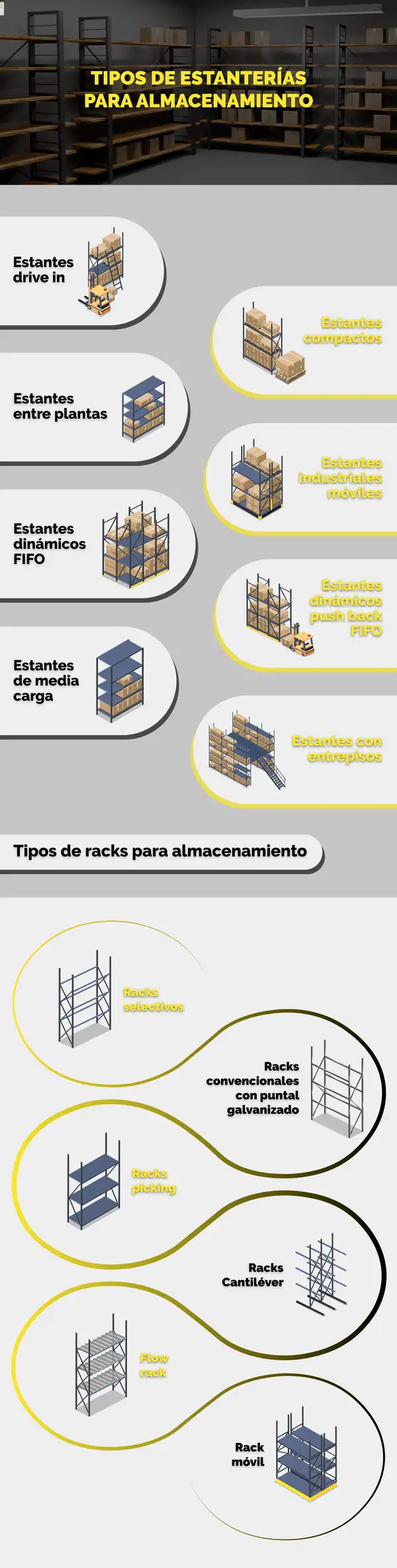 Estanterías